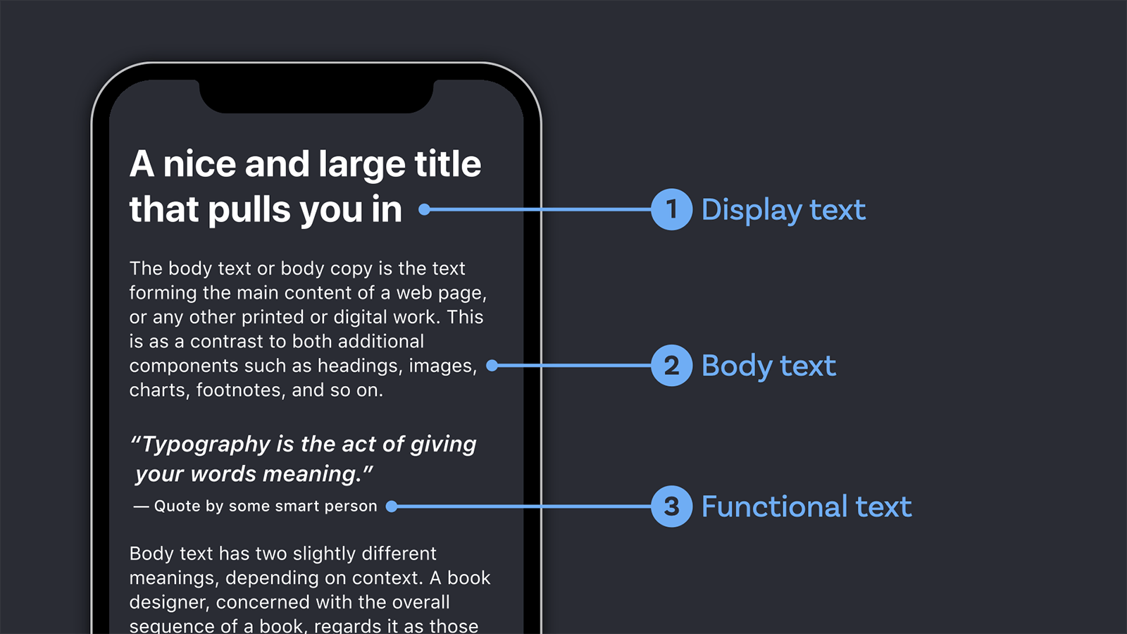 The different types of text shown in an app. 1. Display text is pointing to the headline. 2. Body text is pointing to long reading text below it. 3. Functional text is pointing to the caption below a pullquote.