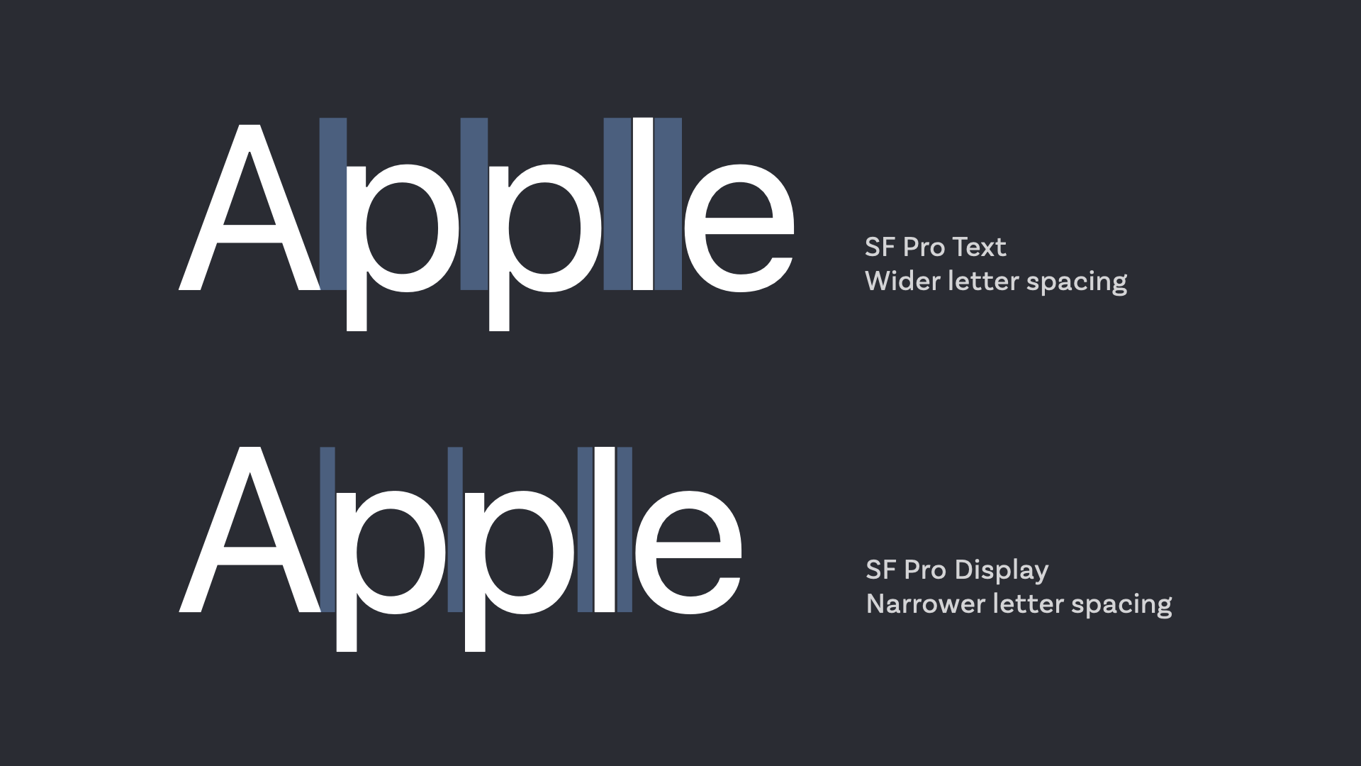 SF Pro Text has wider letter spacing, SF Pro Display has narrower letter spacing.