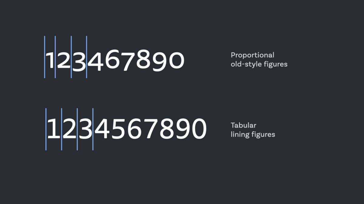 Proportional and Tabular Figures compared