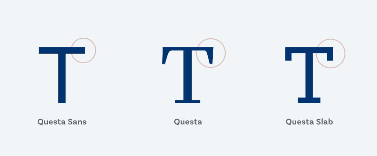A capital T of Questa Sans, Questa and Questa Slab with the serifs of absence of serifs highlighted.