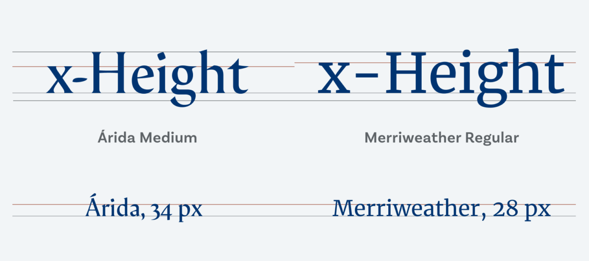 x-Height of Árida and Merriweather in comparison