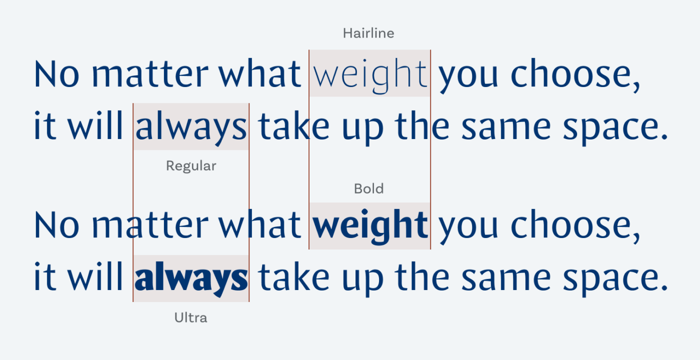 No matter what weight you choose, it will always take up the same space.