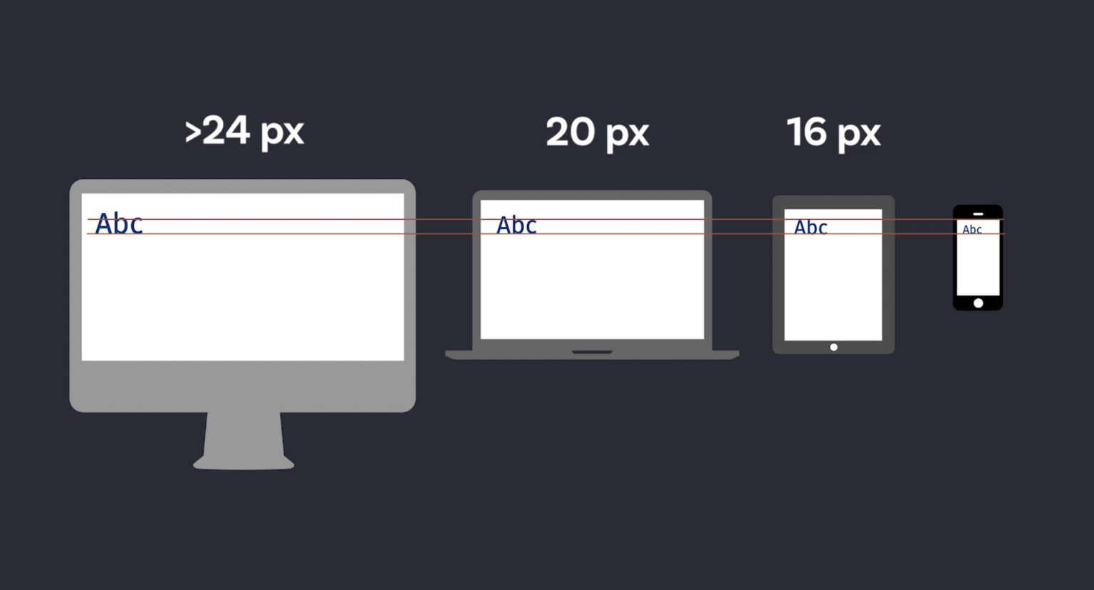 What s The Right Font Size In Web Design Pimp My Type