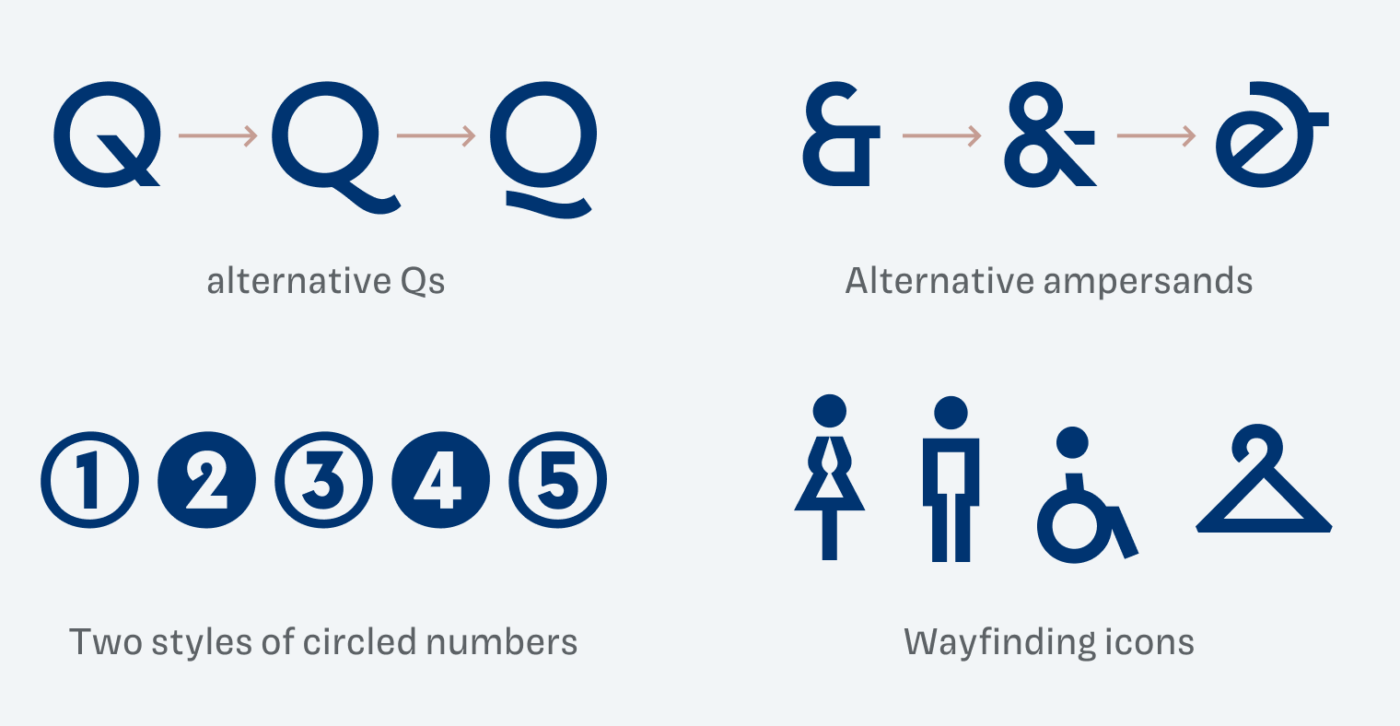 alternative Qs, and ampersands. Two styles of circled numbers and wayfinding icons showin bathroom symbols, a wheelchair symbol and a cloakroom symbol.