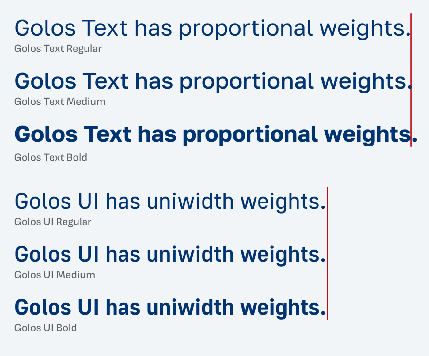 Golos Text has proportional weights. Golos UI has uniwidth weights.