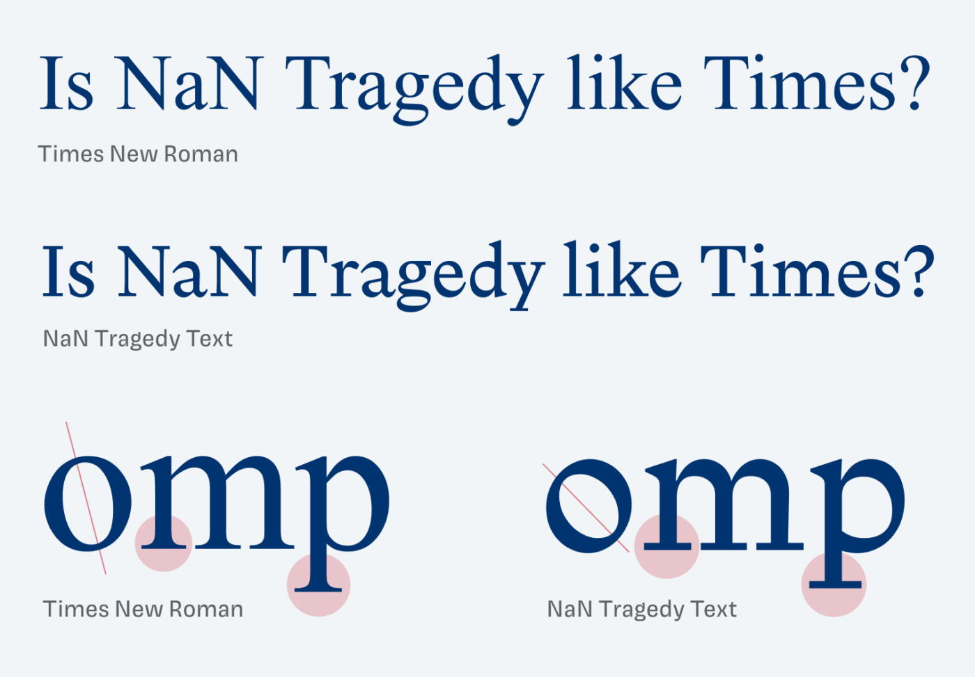 Is nan Tragedy Like Times?