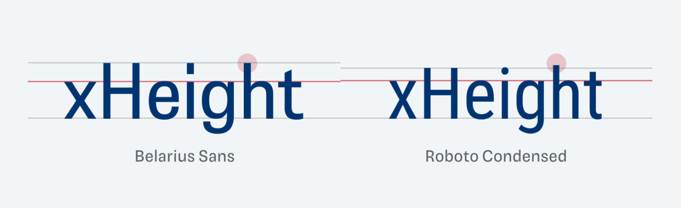 xHeight set in Belarius Sans and in Roboto Condensed