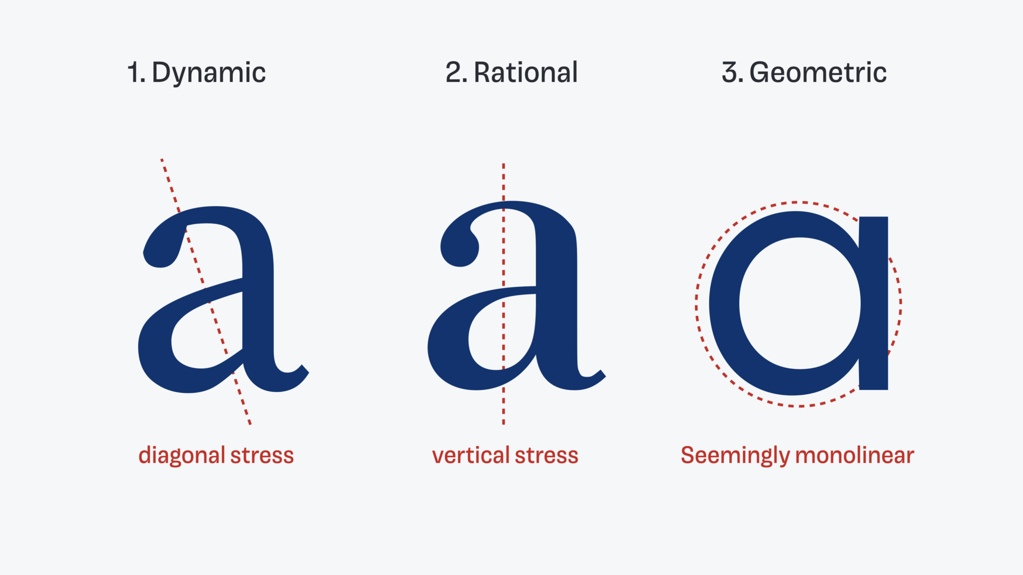 classifying-pairing-typefaces-with-indra-kupferschmid-pimp-my-type