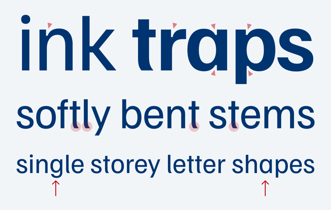 ink traps, softly bent stems, single storey letter shapes