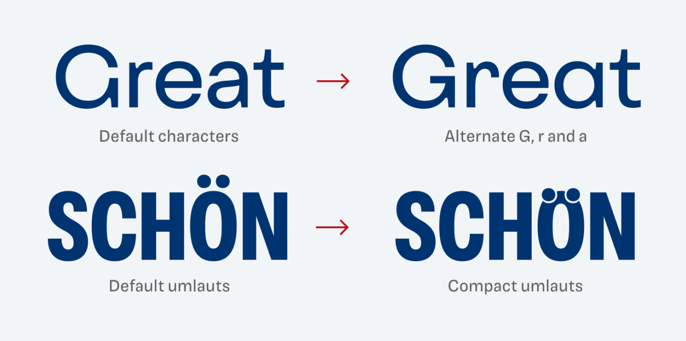 Stylistic Alternates for G, r and a, and compact umlauts