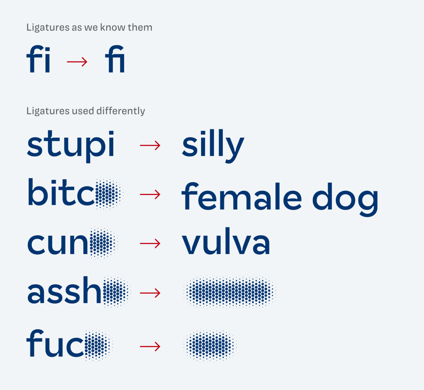 stupi_ gets replaces by silly, bitc_ turns to female dog, fuc_ gets gets bulrred, cun_ gets replaced by vulva, pric_ gets blurred