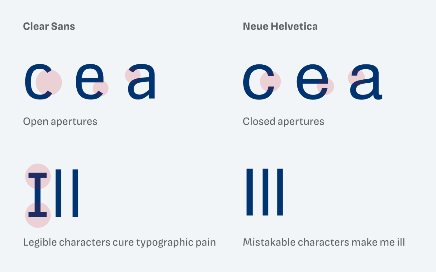 Clear Sans vs. Neue Helvetica. Open apertures vs. closed apertures. I l can be easily distinguised due to the serifs