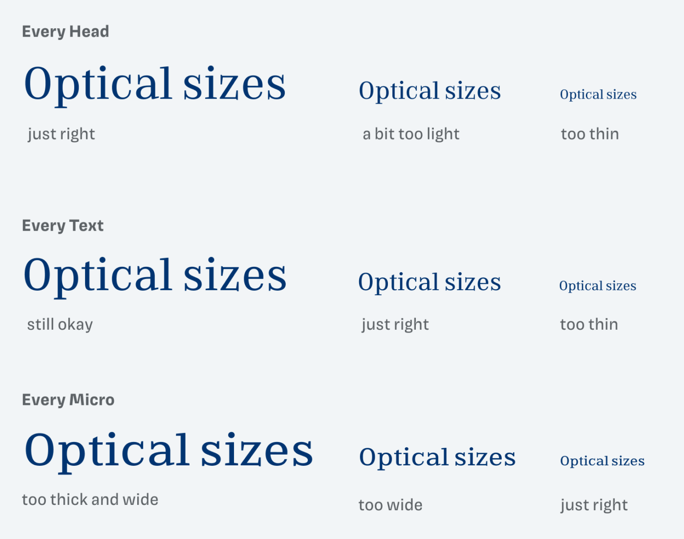 Comparing the optical sizing o Every Head, Every Text and Every Micro