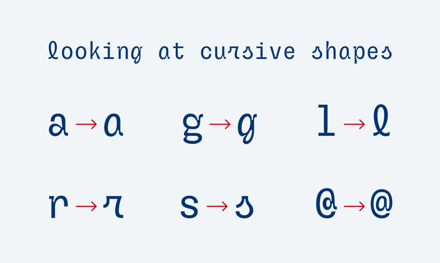 Looking at cursive shapes of a, g, l ,r, s and @