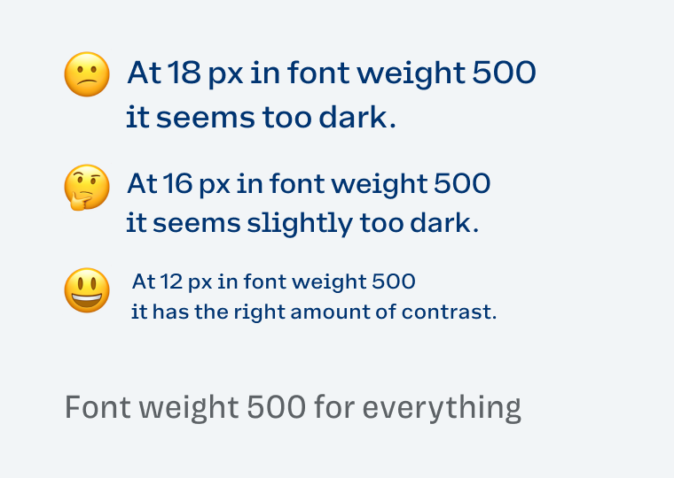 Font weight 500 for everything: At 18 px in font weight 500 it seems too dark. At 16 px in font weight 500 it seems slightly too dark. At 12 px in font weight 500 it has the right amount of contrast.