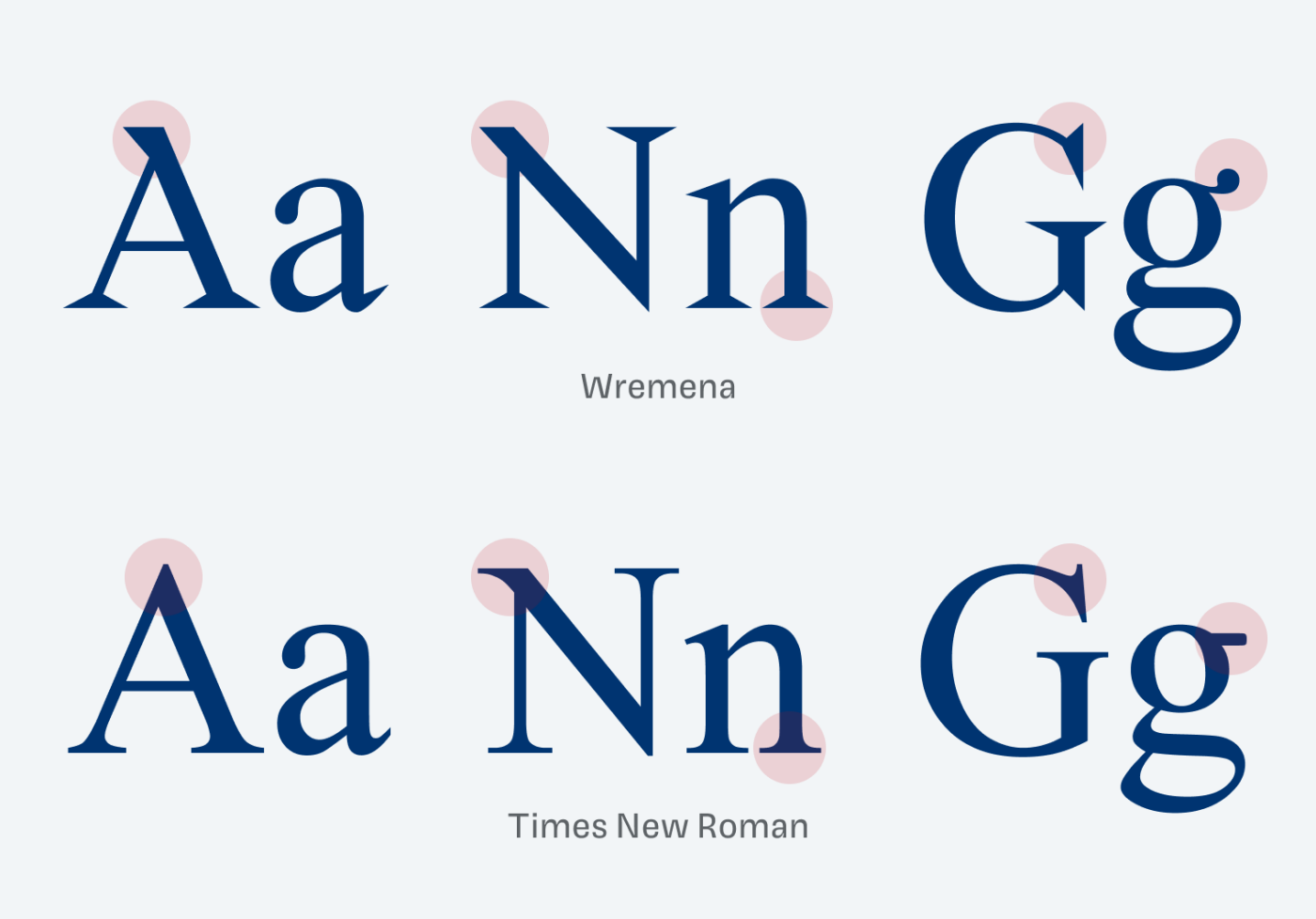 Showing details of the typeface Wremena compared to Times New Roman