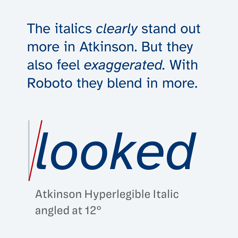 Showing Atkinson Hyperlegible Italic angled at 12°: The italics clearly stand out more in Atkinson. But they also feel exaggerated. With  Roboto they blend in more.