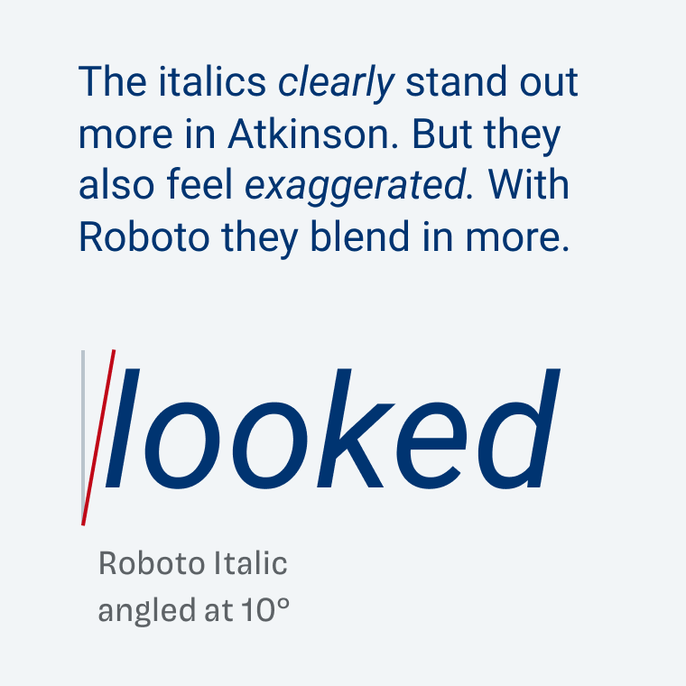 Showing Roboto Italic
angled at 10°.