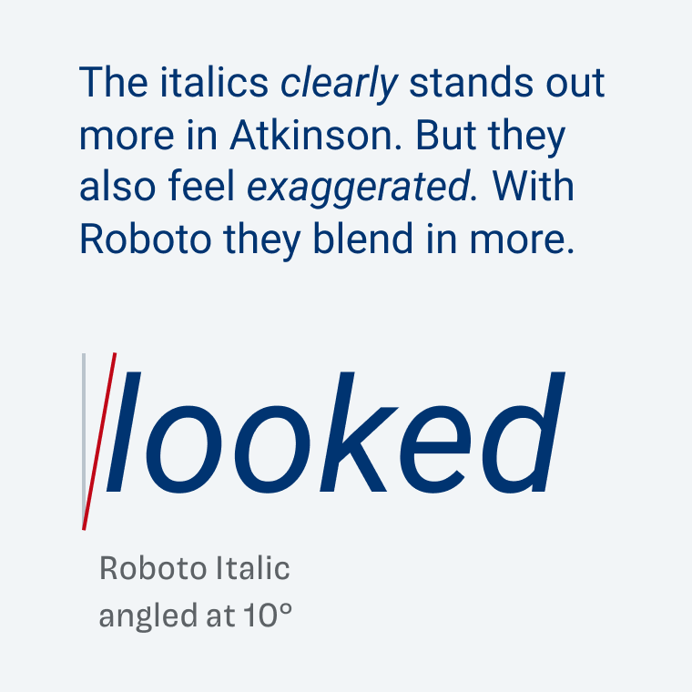 The italics clearly stands out more in Atkinson. But they also feel exaggerated. With Roboto they blend in more. Roboto Italic angled by 10°