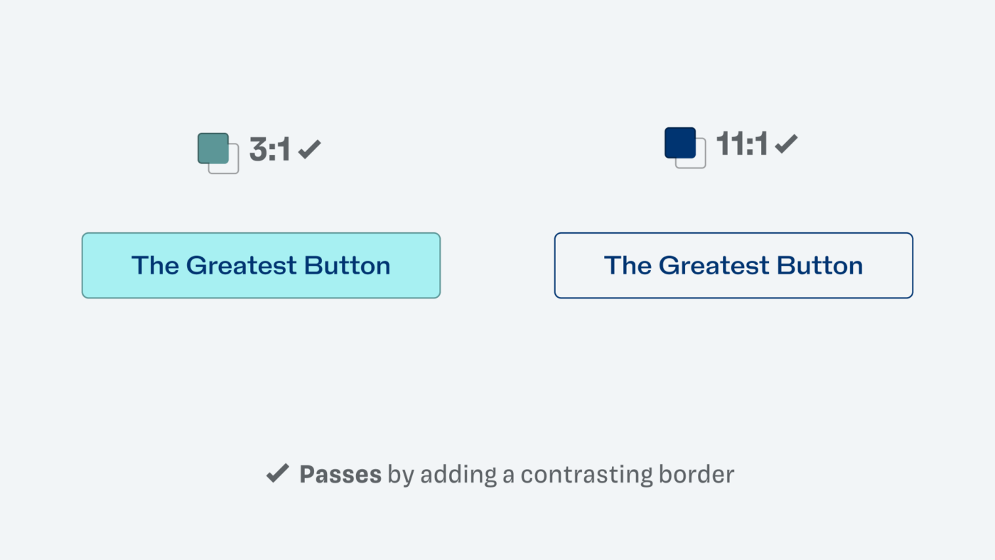 Passes by adding a contrasting border. The light blue button from before with a gray border with a contrast ratio of 3:1 against the page background. Next to it, a button with a dark blue text and border, but a transparent background. The border meets a color contrast of 11:1.