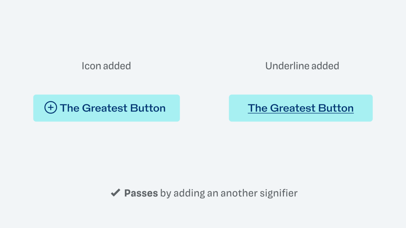 Passes by adding another signifier. The light blue button with an icon added or underlined.