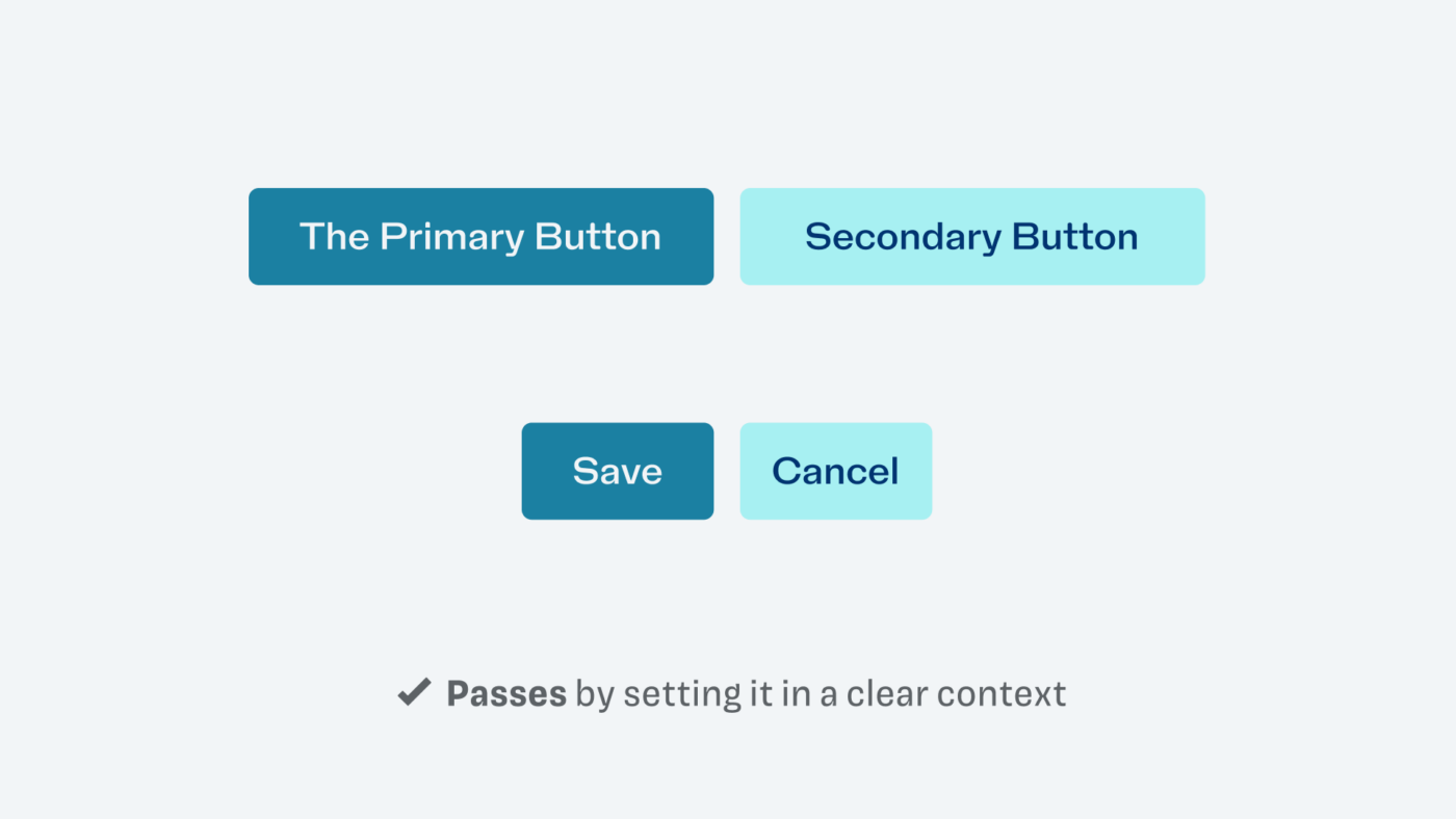 Passes by setting it in a clear context. A dark, petrol colored button with white text next to the unaltered light blue button with dark blue text arranged in a row. The labels say “The Primary Button“ and “Secondary Button“