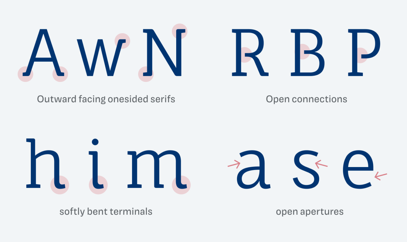 Showing outward facing onesided serifs with the lettesr A, w and N. Showing open connections with the letters R, B and P. Showing softly bent terminals at the h, i and m, and open apertures at the a, s and e.