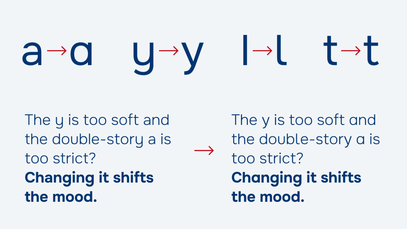 The y is too soft and the double-story a is too strict?
Changing it shifts the mood.