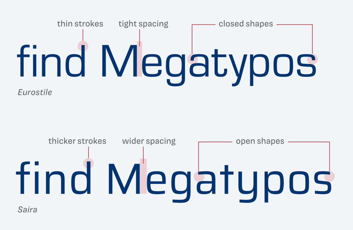 Eurostile has thin strokes, tight spacing and closed shapes.

Saria has thicker strokes, wider spacing and open shapes.