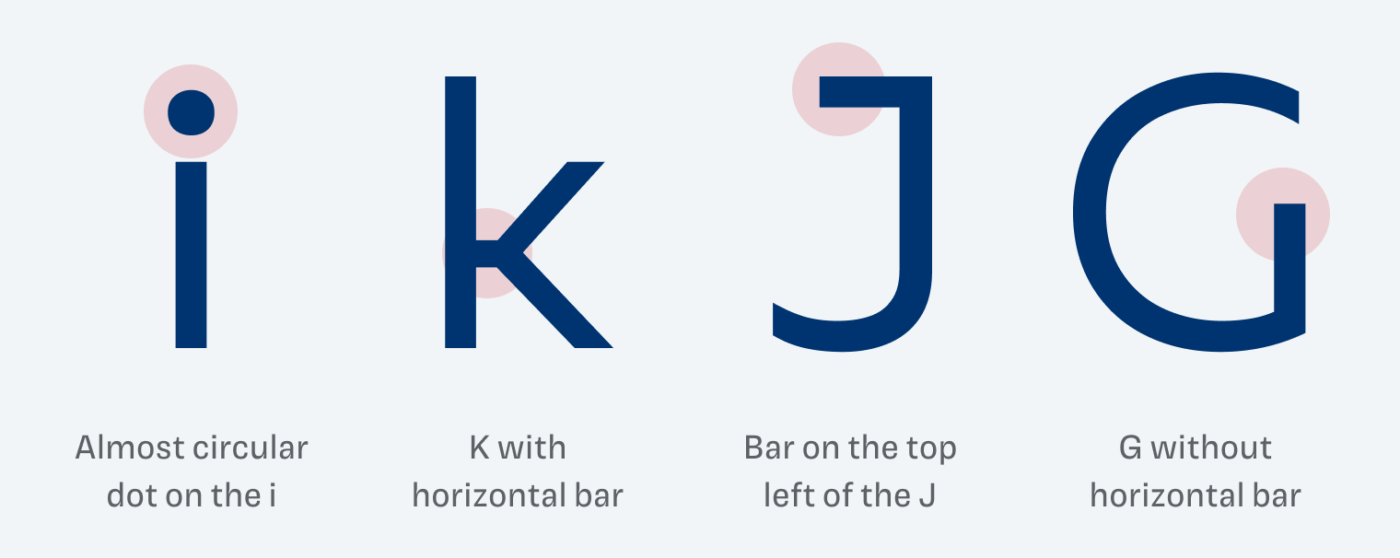 Almost circular dot on the ”i”. “K” with
horizontal bar. Bar on the top left of the “J”.
”G“ without horizontal bar.