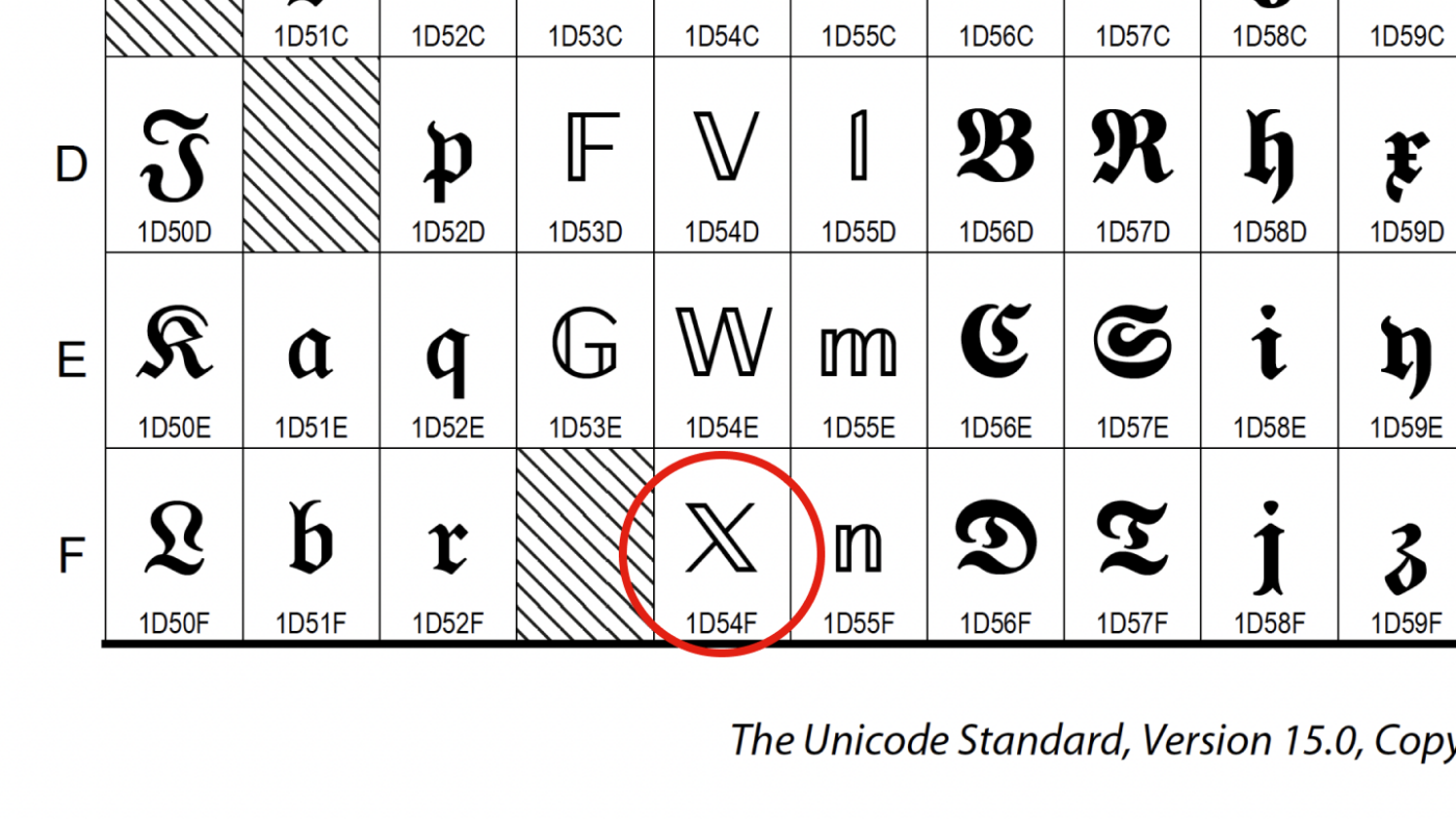 The Unicode character U+1D54F highlighted in a table with Mathematical Alphanumeric Symbols.