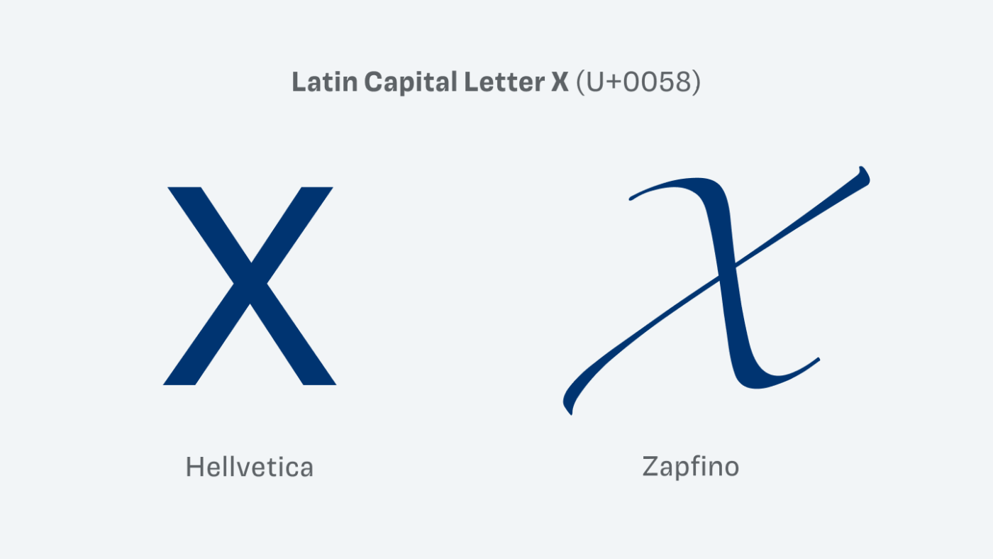 Latin Capital Letter X (U+0058) set in sans-serif Hellvetica and script style Zapfino