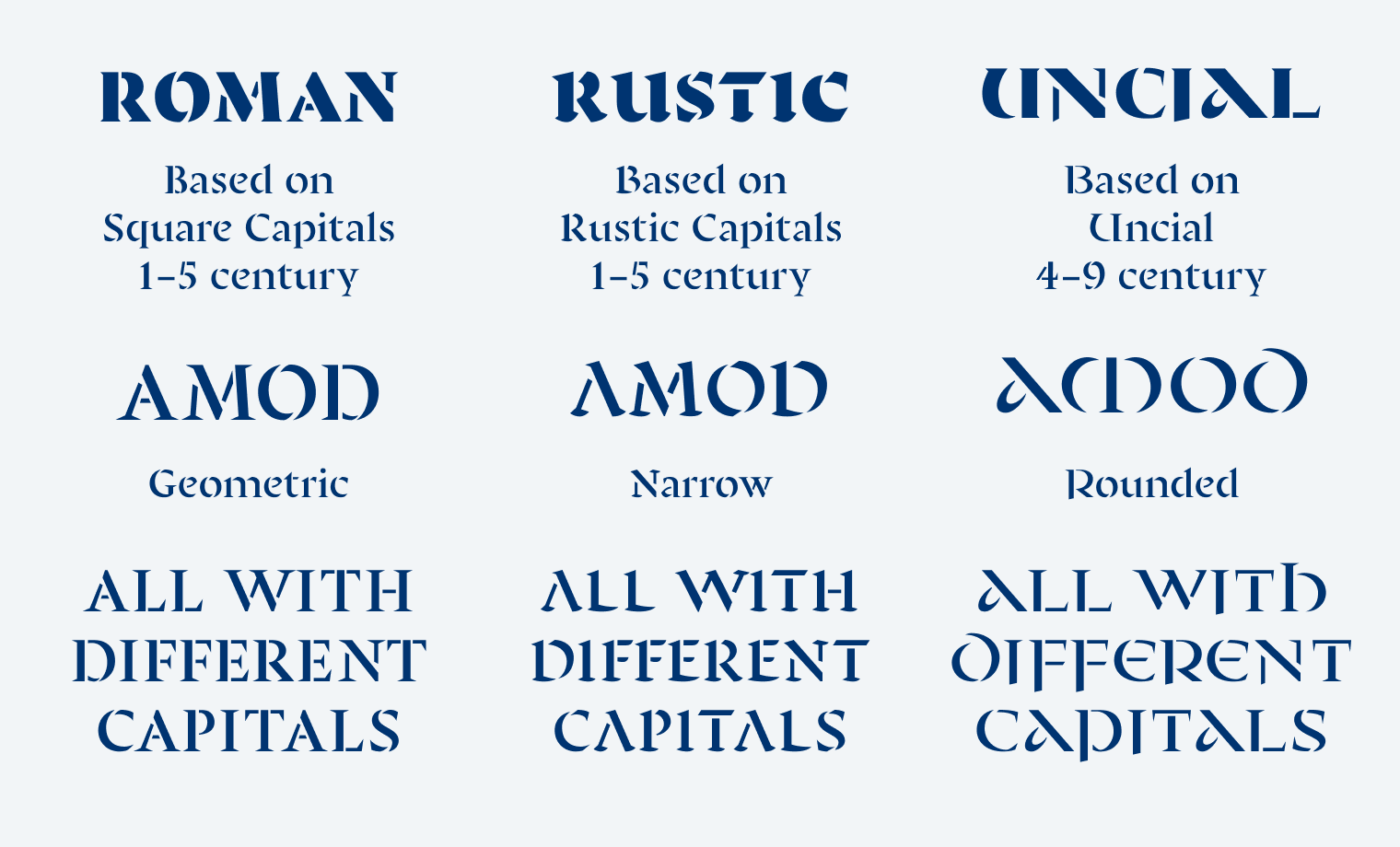 Roman, based on square capitals, 1–5 century, geometric.
Rustic, based on rustic capitals,
1–5 century, narrow.
Uncial, based on Uncial, 4–9 century, rounded. All with different capitals.