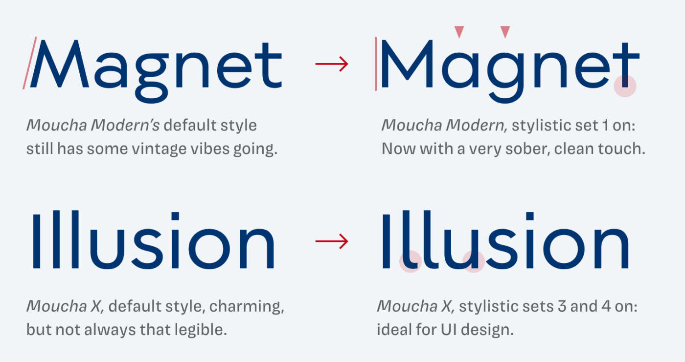 Moucha Modern’s default style still has some vintage vibes going. Moucha Modern, stylistic set 1 on: Now with a very sober, clean touch. Moucha X, default style, charming,
but not always that legible. Moucha X, stylistic sets 3 and 4 on:
ideal for UI design.