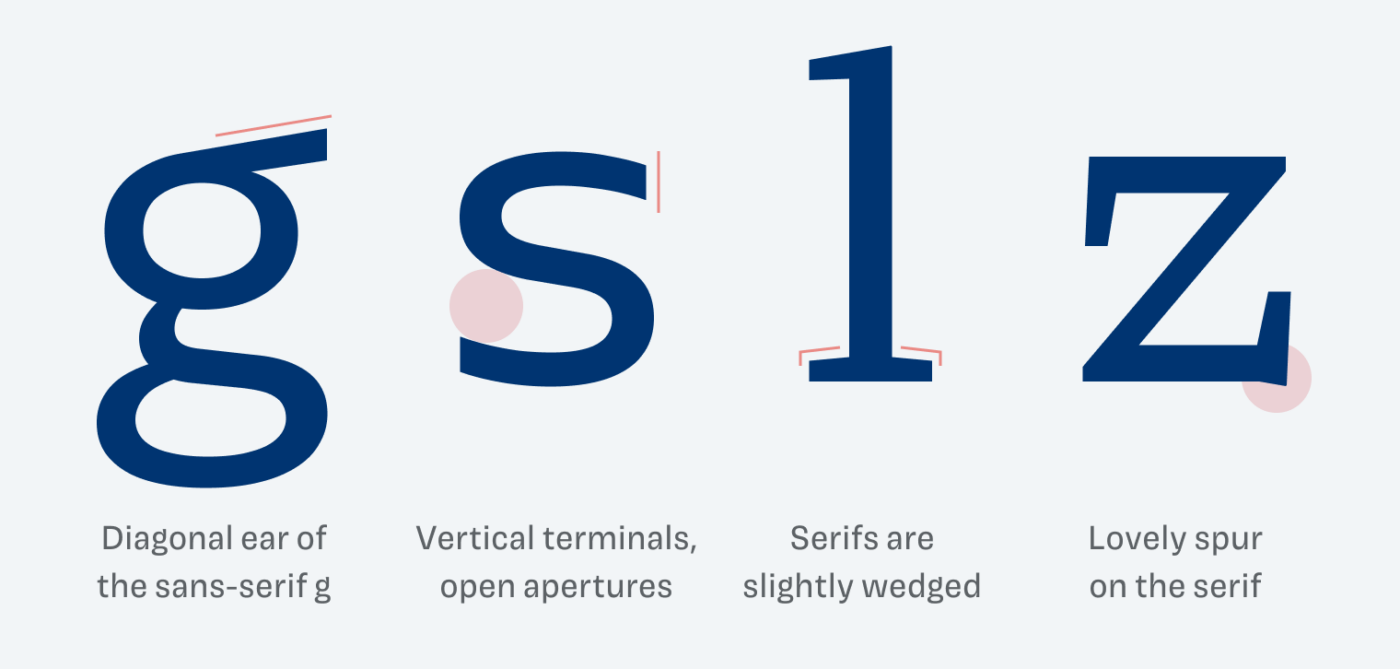 Diagonal ear of the sans-serif “g”. Vertical terminals, open apertures at the “s”, the lower case “l” showing slightly wedged serifs, and a lovely spur on the serif of the small “z”