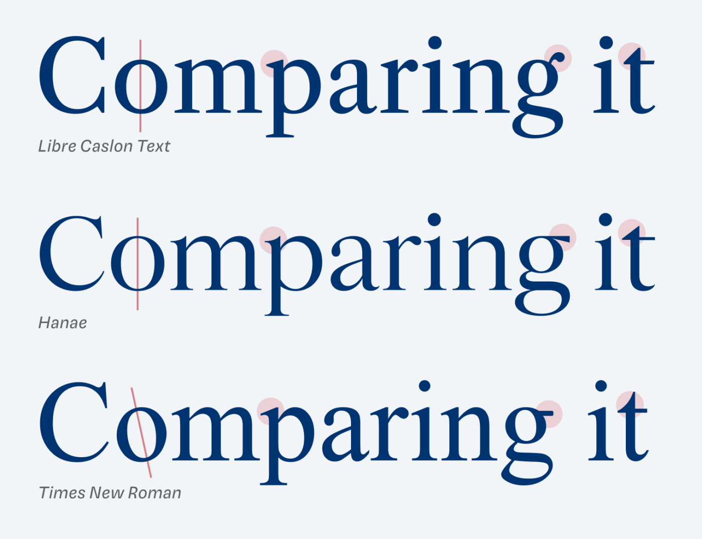 Comparing Hanae it with Libre Caslon Text and Times New Roman