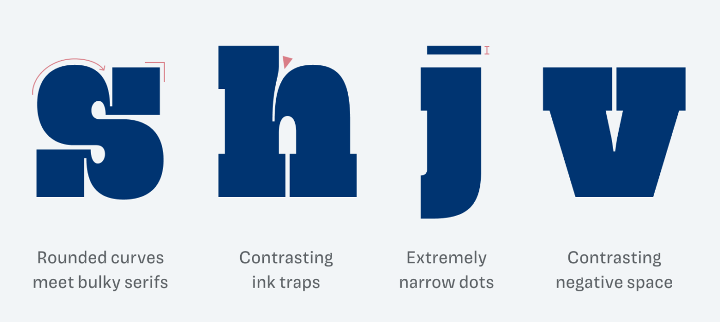The lower case “s” shows how rounded curves meet bulky serifs. The lower case “h“ has contrasting ink trap. The lower case “j“ has an extremely narrow dot. The lover case “v“ show a tight, arrow-like negative space.