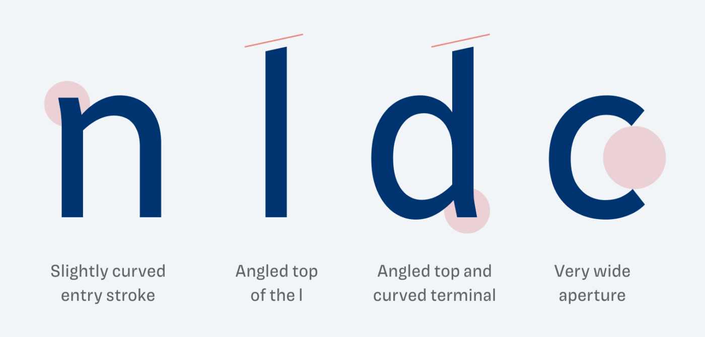 Lower case “n” with a slightly curved entry stroke. Angled top of the lower case “l”. Lower case “d” angled top and curved terminal. The lower case “c” shows a wide aperture.