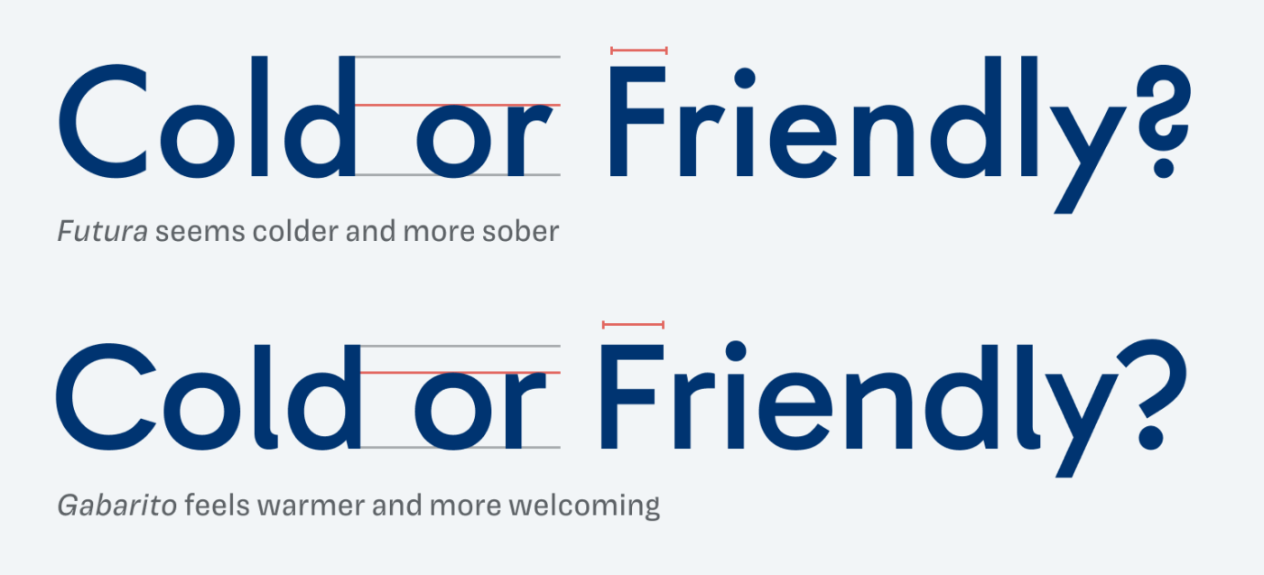 Cold or friendly? Futura seems colder and more sober, Gabarito feels warmer and more welcoming.