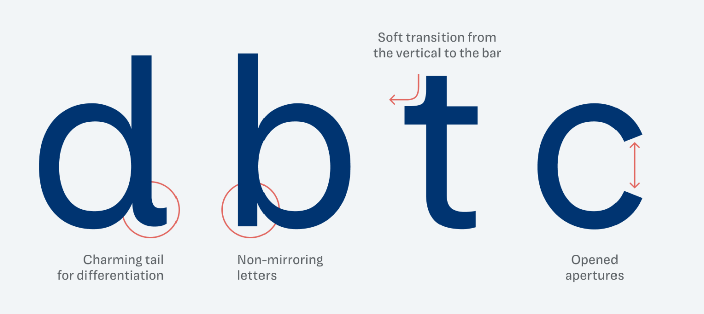 Charming tail of the lower case “d” for differentiation. The lower case “b” is not mirroring the “d”. The “t” shows a soft transition from the vertical to the bar. The lower case “c” has opened apertures.