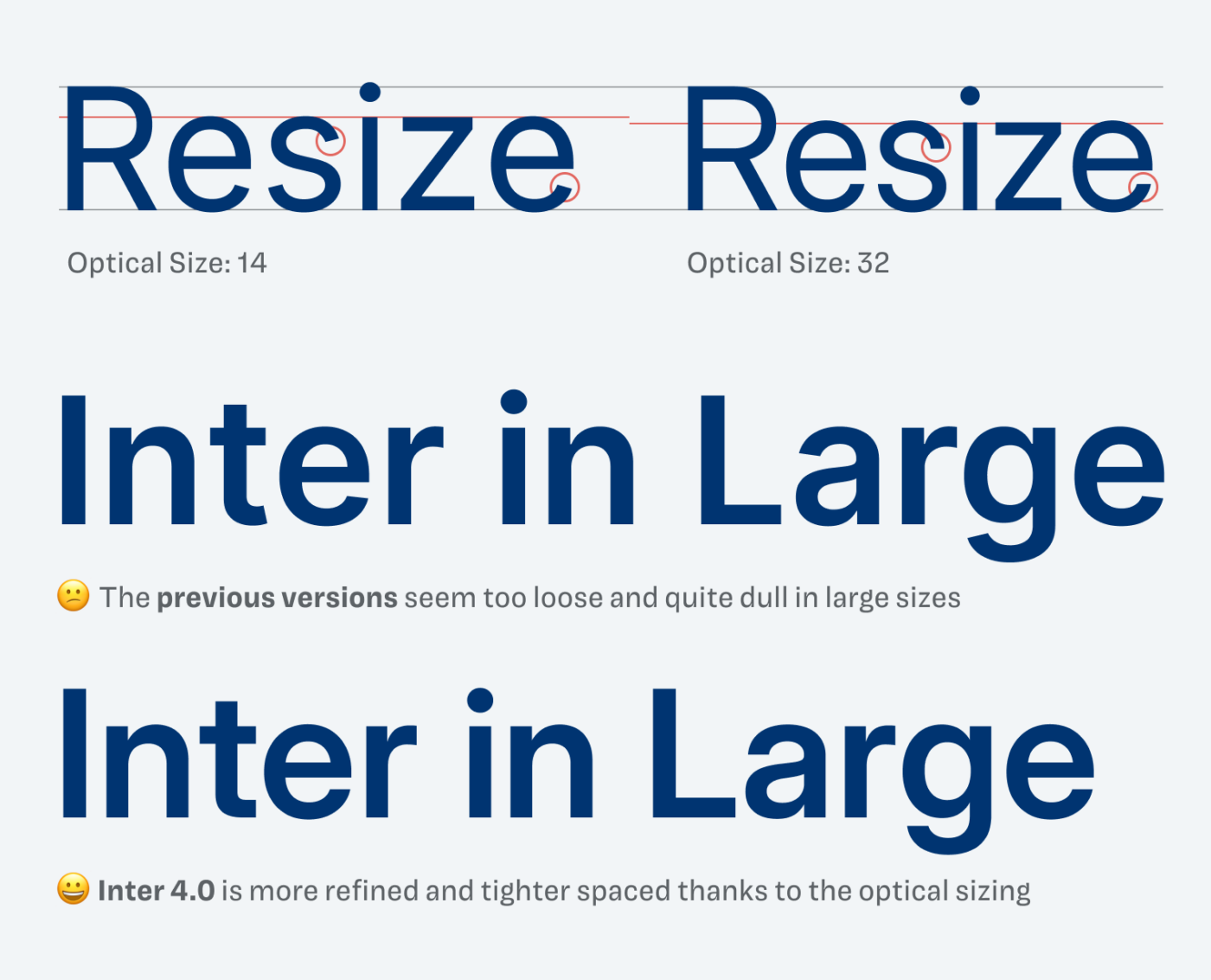 Optical Size: 14 compared with 32. The previous versions seem too loose and quite dull in large sizes. Inter 4.0 is more refined and tighter spaced thanks to the optical sizing
