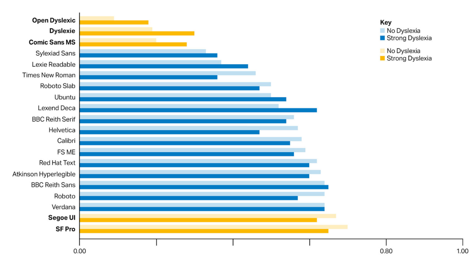 dyslexia-friendly-fonts-are-they-any-good-pimp-my-type