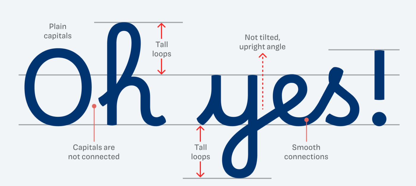 The word “Oh yes” spelled out in Borel. It shows a plain capital O that is not connected. The “h” and “y” has tall loops, “e” and “s” show a smooth connection.