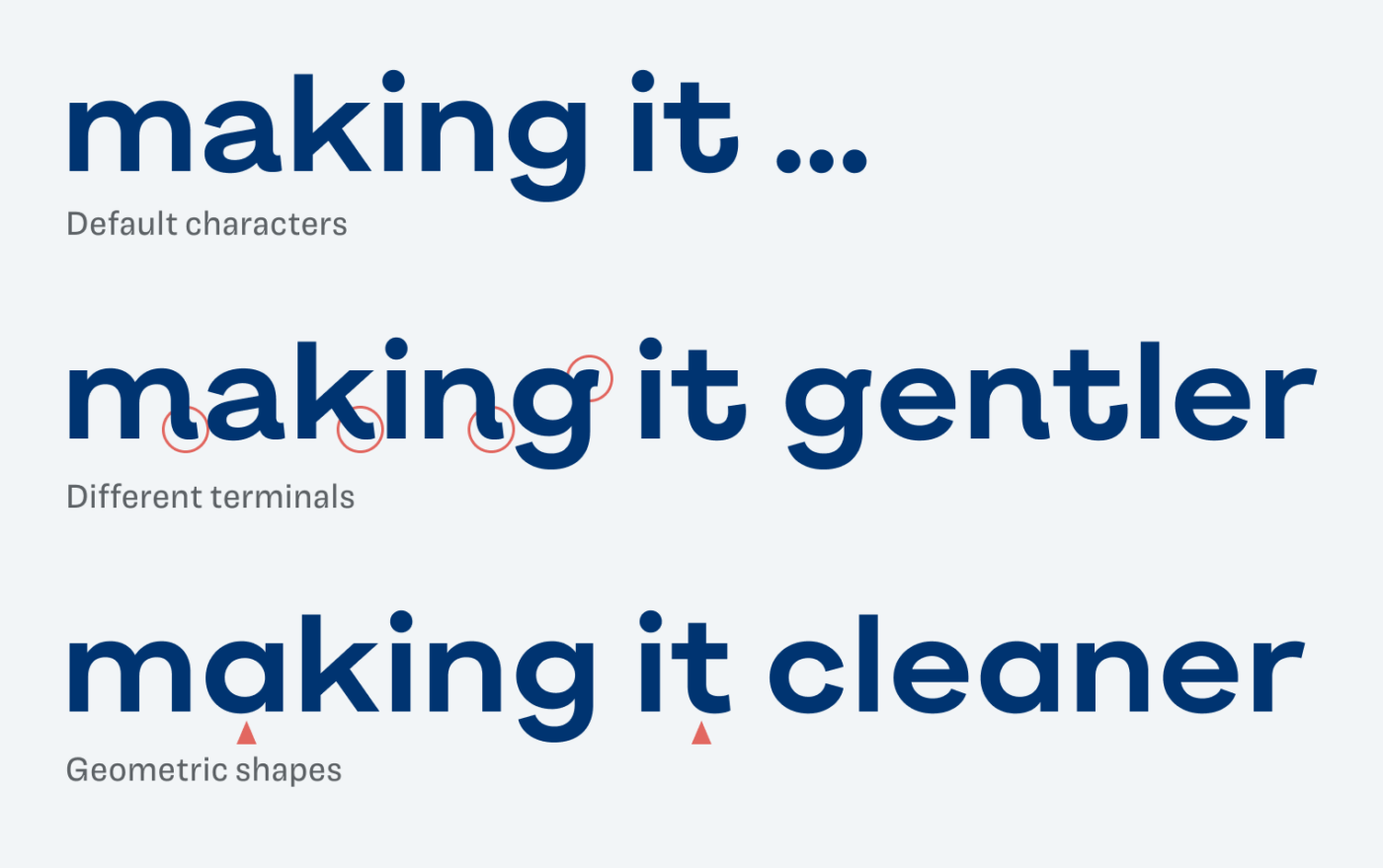 making it … gentler by activating different terminals or more geometric by activating geometric shapes that show a single story “a” and a shorter, simpler “t”.