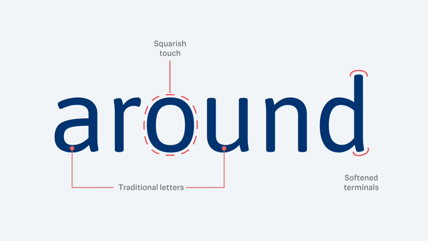 Showing the word “around” set in Asap. The ”a” and “u” look common, the “o” is slightly squarish, the terminals are not completely rounded but softend.