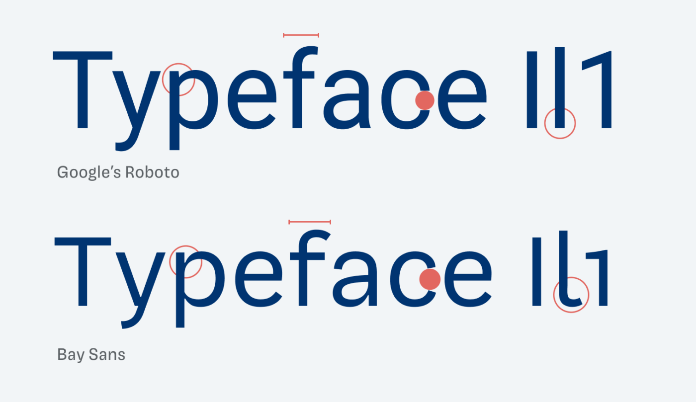 Comparing the word “Typeface I l 1“ in Google’s Roboto and Bay Sans.