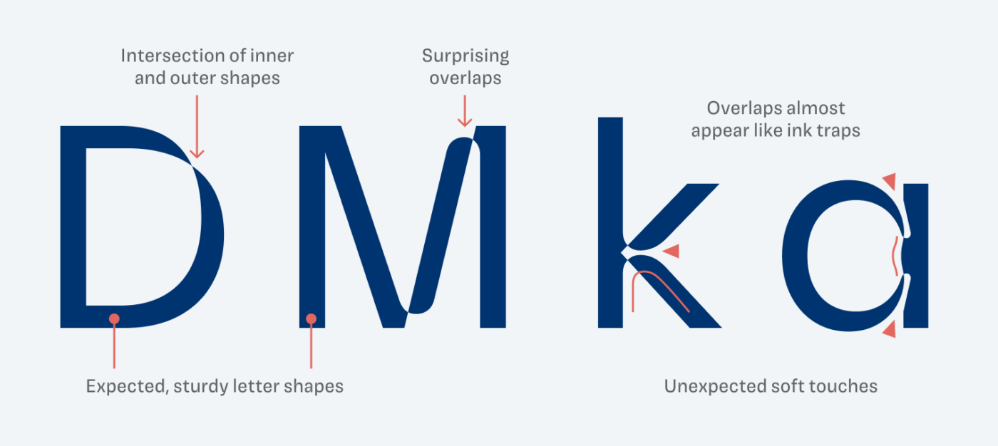 Showing details of the uppercase letters D, M, and lowercase letters k and a. Intersection of inner and outer shapes become evident, expected, sturdy letter shapes are mixed with surprising overlaps that almost appear like ink traps, with sometimes organic, softened shapes.