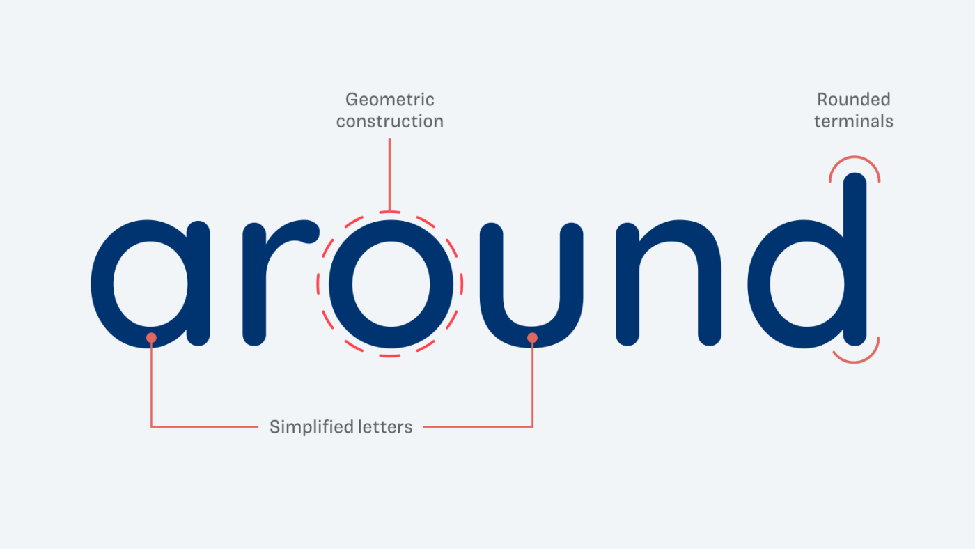 Showing the word “around“ set in Quicksand. The ”a” and “u” are very simplified, the “o” is almost circle, and the terminals of the letters are all rounded.