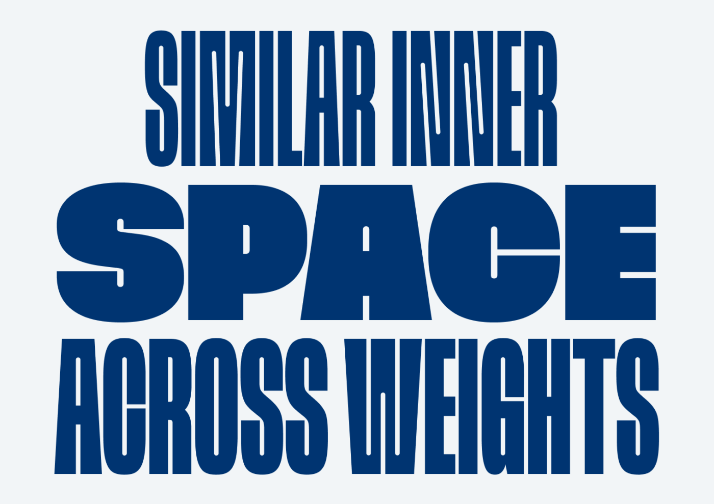 Similar inner space across weights.