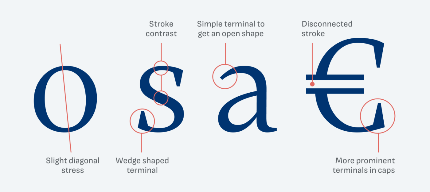 Letter details shown. Lower case o, s, a and €. The lower case o shows a slight diagonal stress. The s shows stroke contrast and wedge sahped terminals. The ‘a‘ a simple terminal to get an open shape. The € sign shows a disconnected stroke in the middle and more prominent terminals like the other caps.